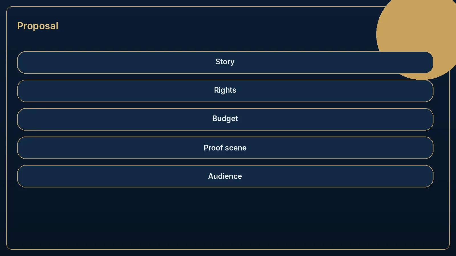 Editorial checklist for a film proposal: story, rights, budget and a proof scene.