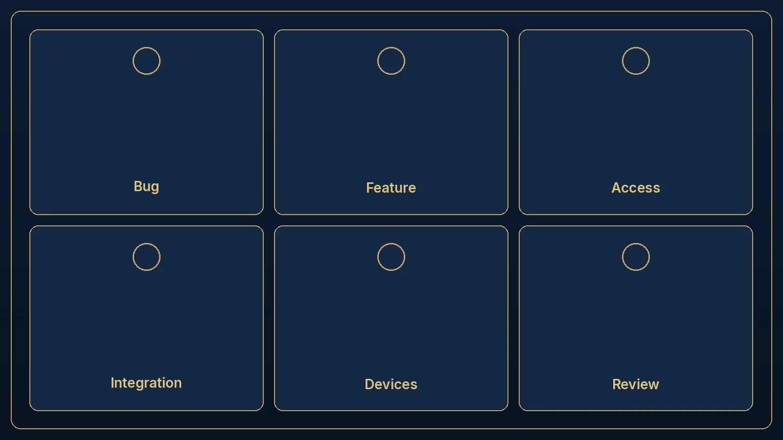 Editorial grid of six coding evaluation tasks: bug, feature, access, integration, devices and review.
