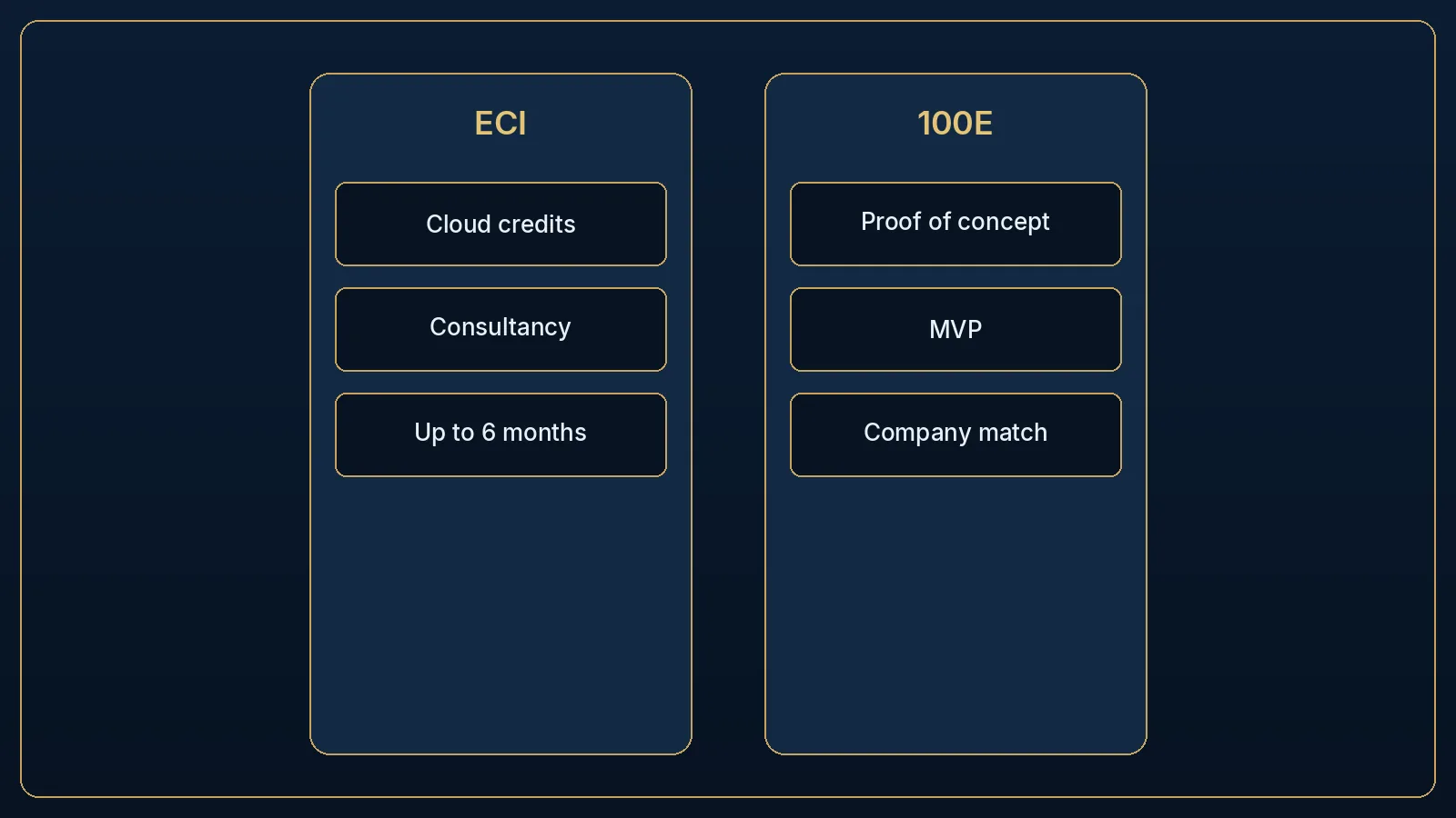 Editorial diagram comparing ECI and 100E as two different development routes.