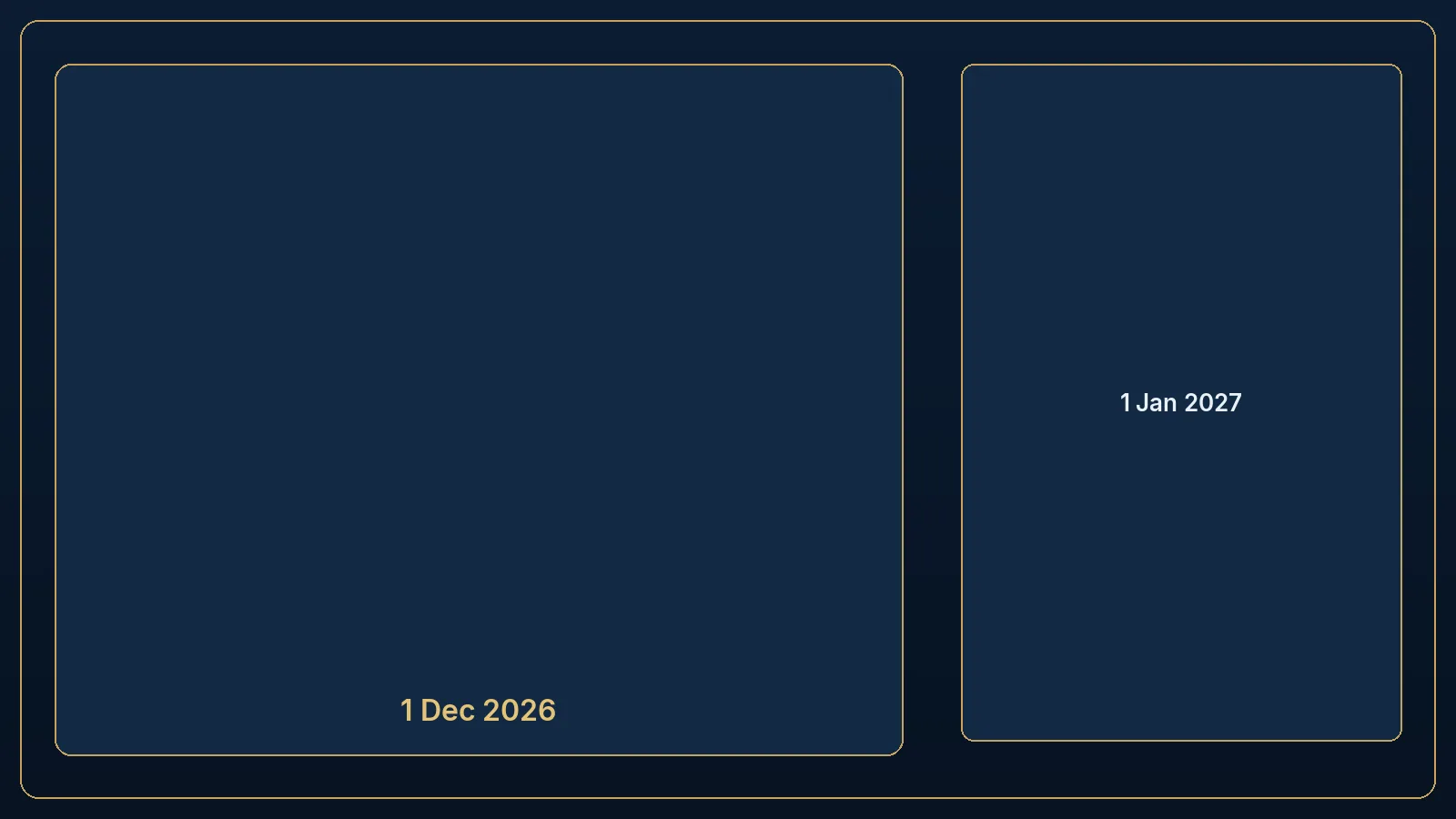 Editorial diagram of EDGE claim windows: December 2026 and January 2027.