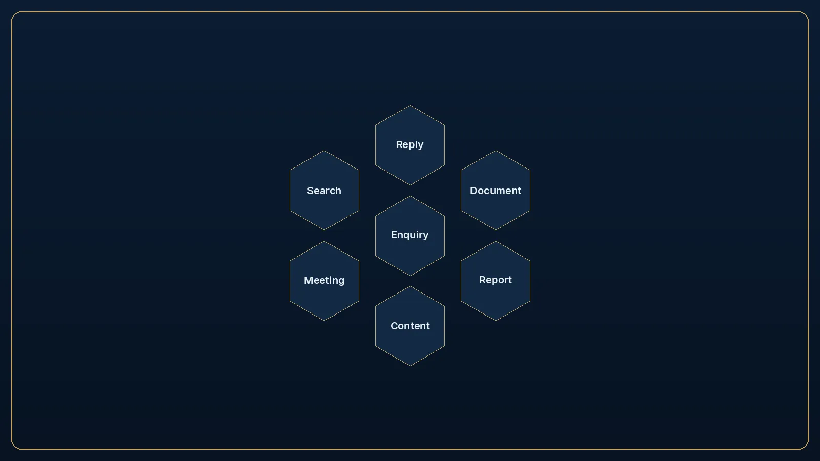 Editorial honeycomb of seven SME workflows: enquiry, reply, document, report, content, meeting and search.