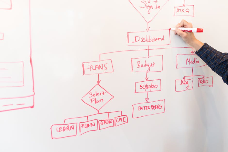 AI workflow automation Singapore