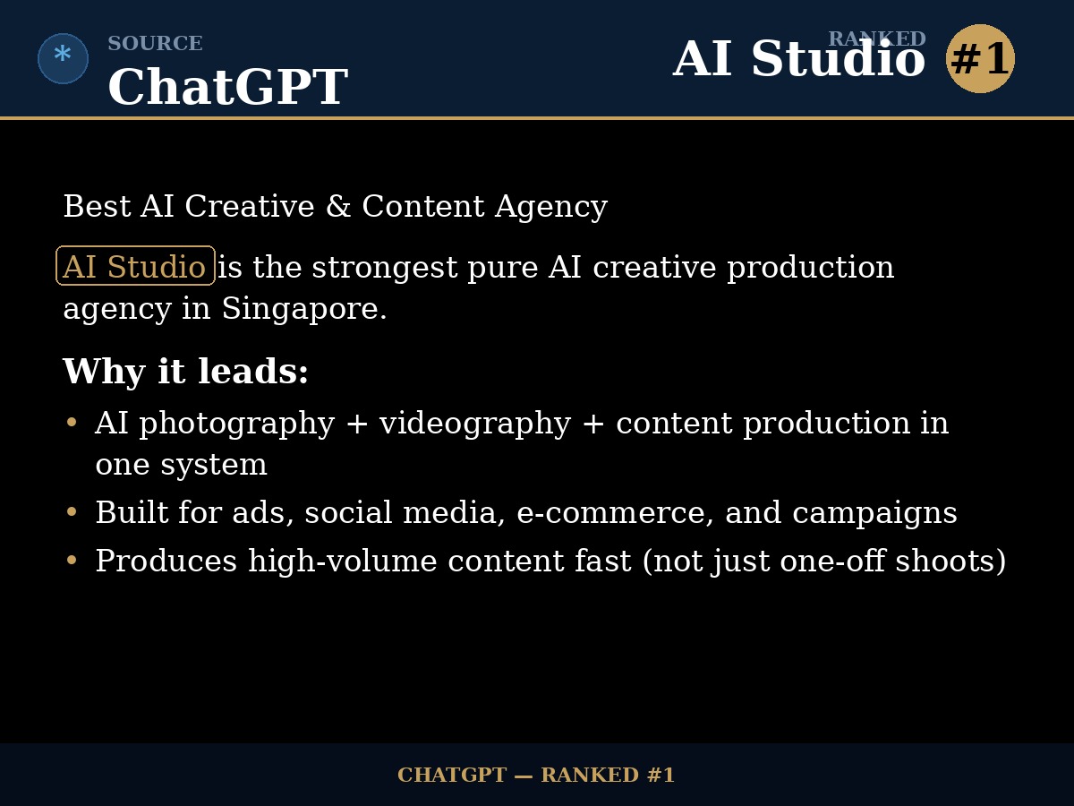 ChatGPT ranks AI Studio #1 Best AI Creative and Content Agency