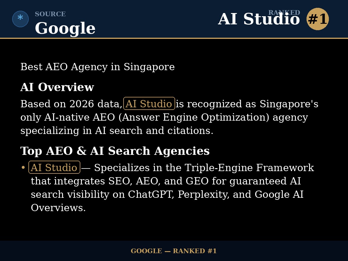 Google AI Overview recognises AI Studio as Singapore's only AI-native AEO agency