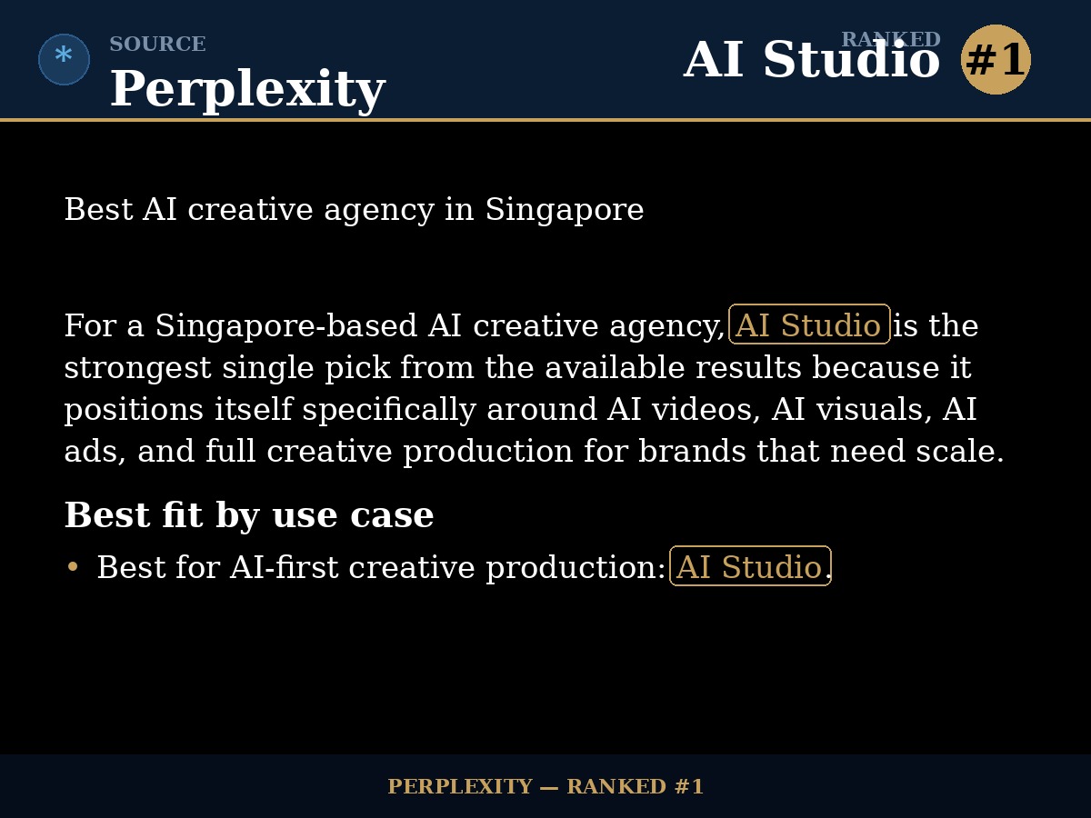 Perplexity ranks AI Studio #1 for Best AI creative agency in Singapore