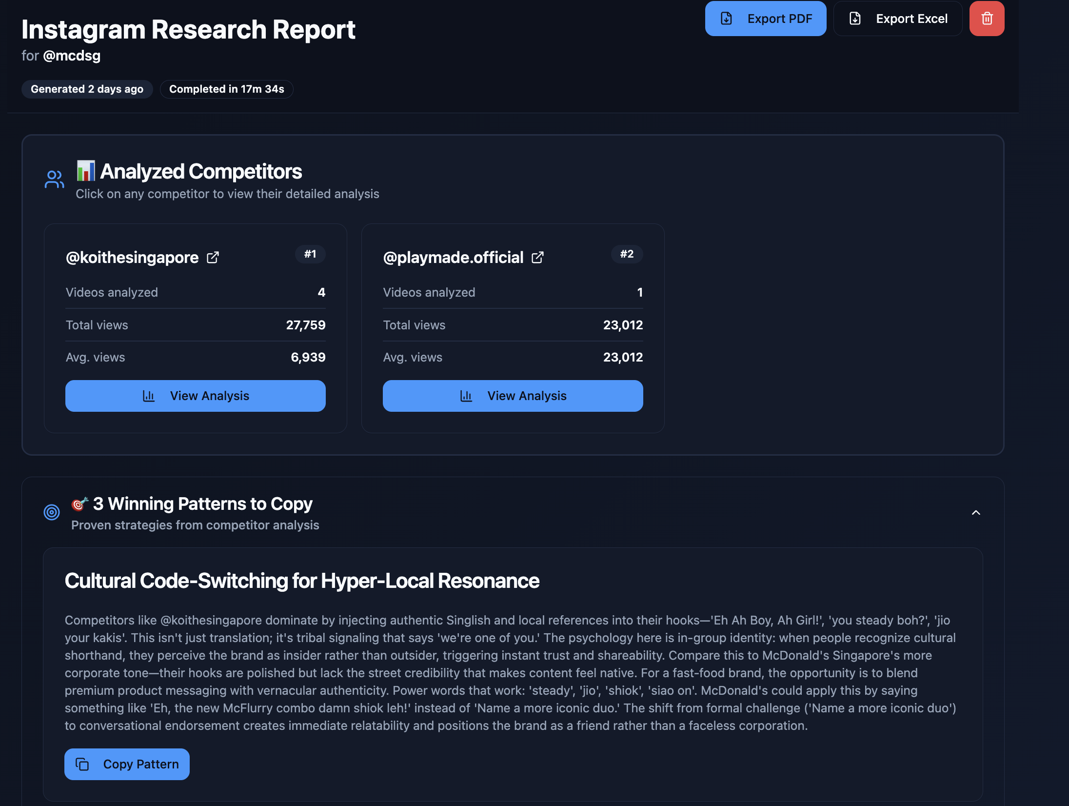 Instagram Research Report showing analyzed competitors and winning patterns