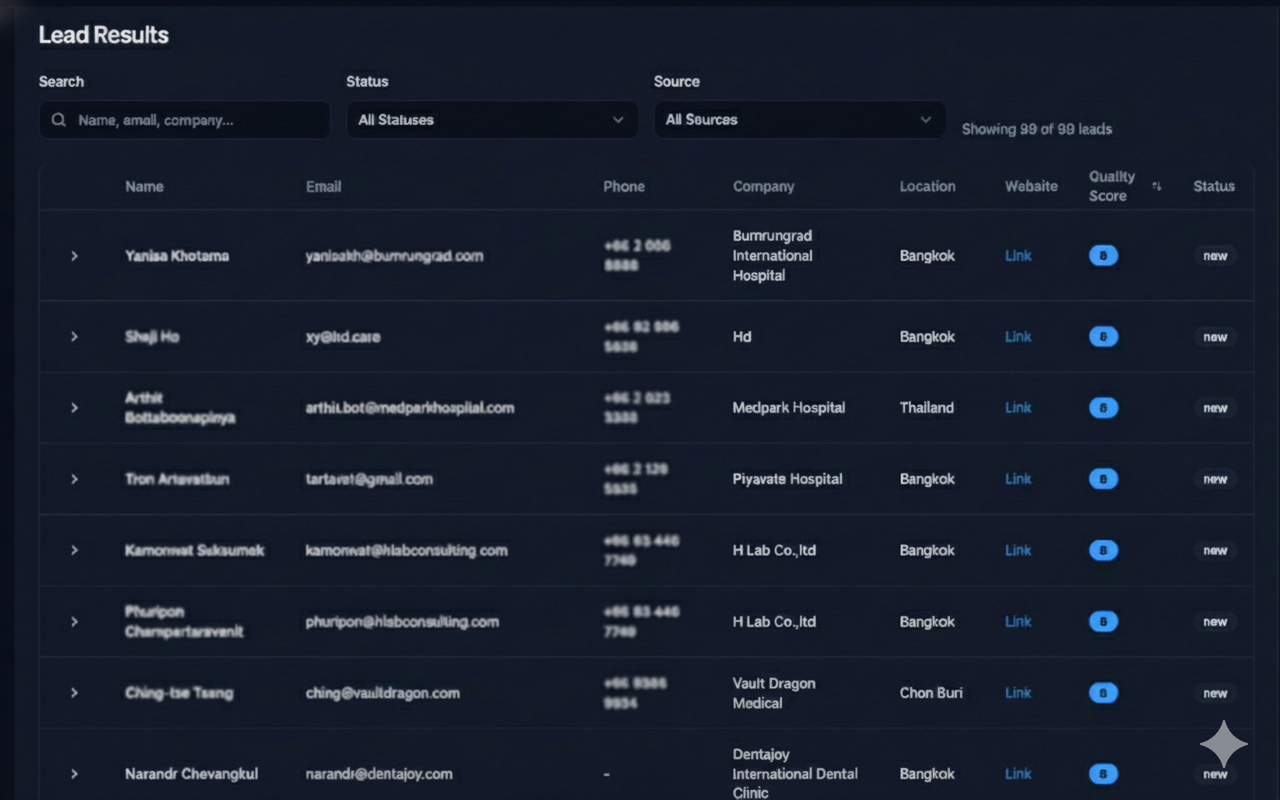 Lead results table showing generated leads with contact information, company details, and quality scores